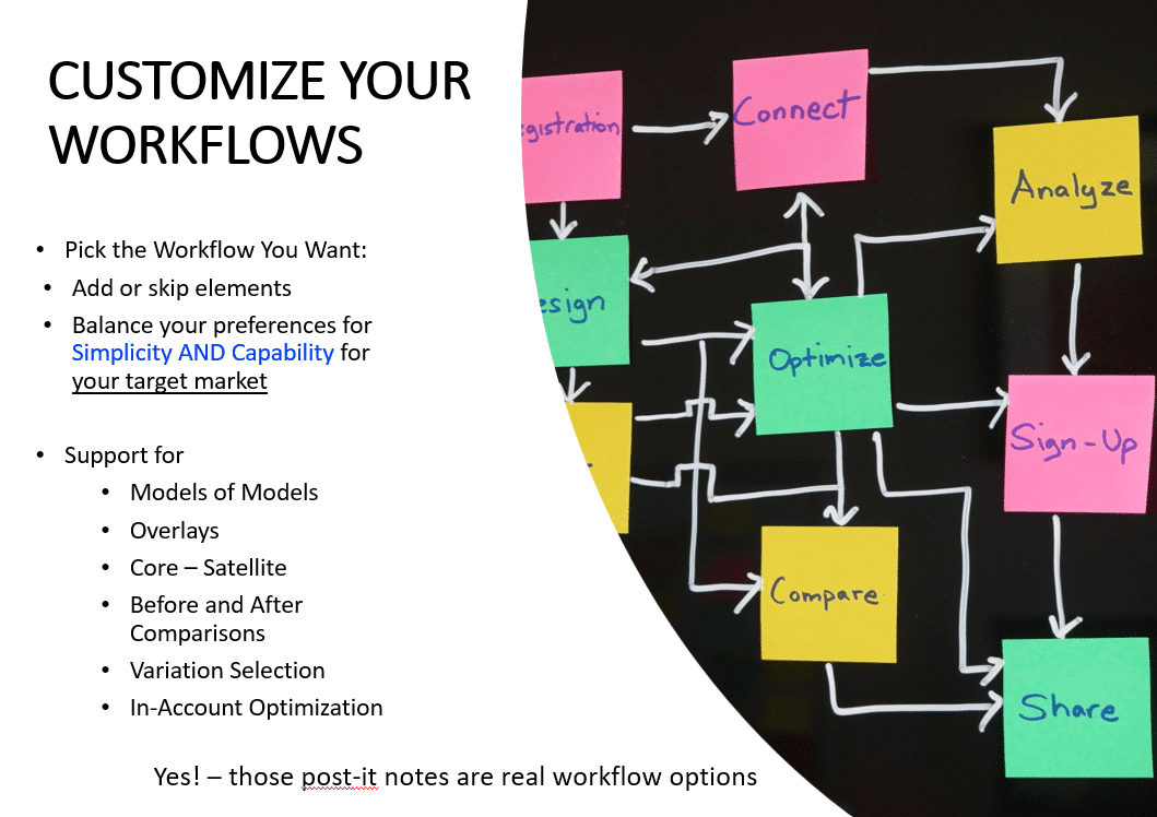 a diagram of investment platform workflows on a blackboard